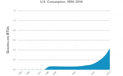 Current use of solar energy