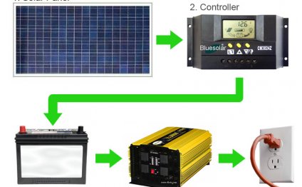 Solar Panel system diagram