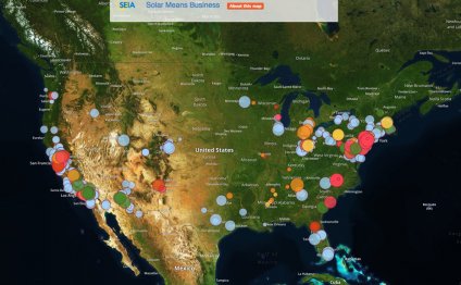 Companies using solar energy